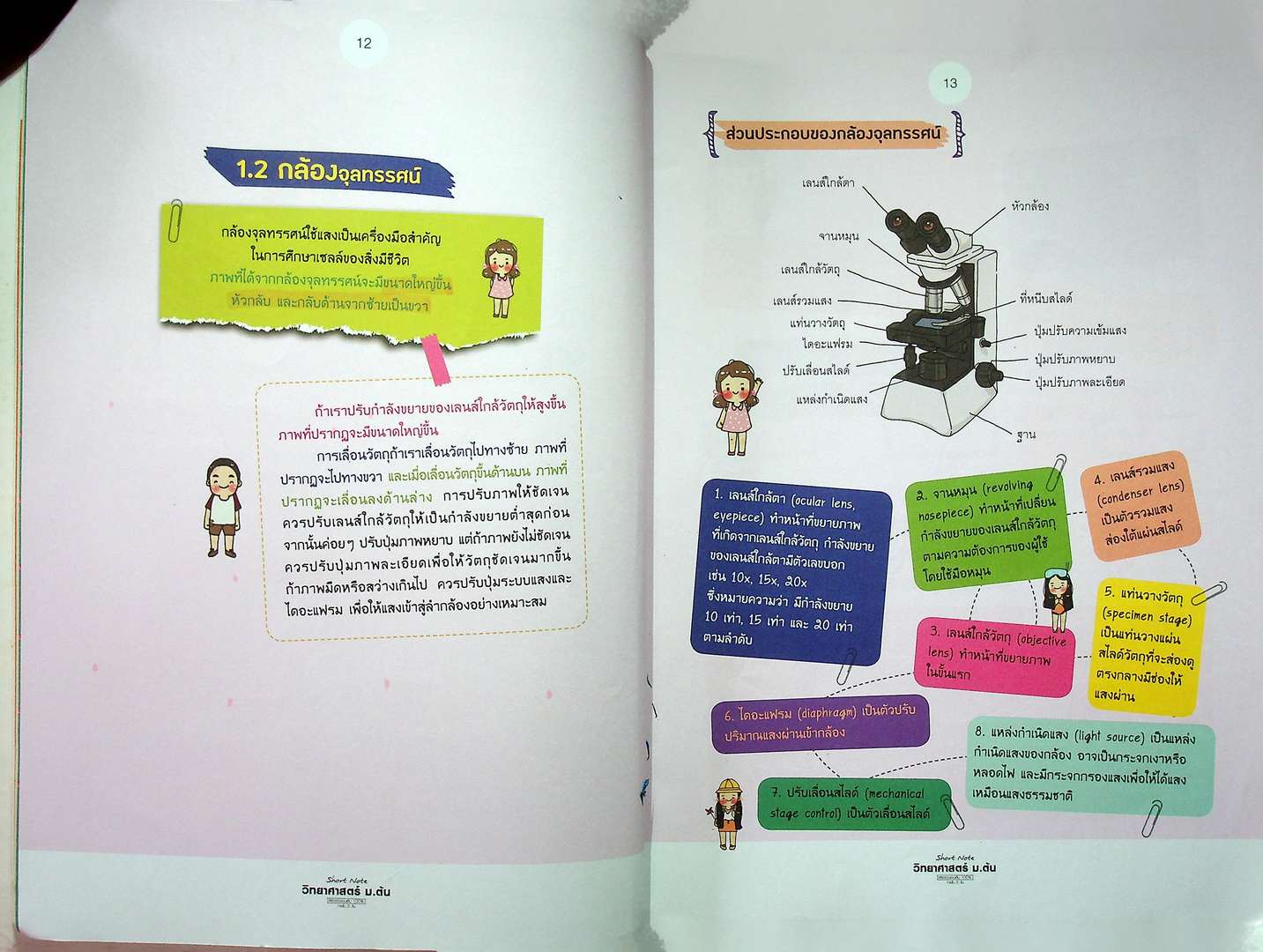 Short Note วิทยาศาสตร์ ม.ต้น พิซิตข้อสอบเต็ม 100% ภายน 3 วัน