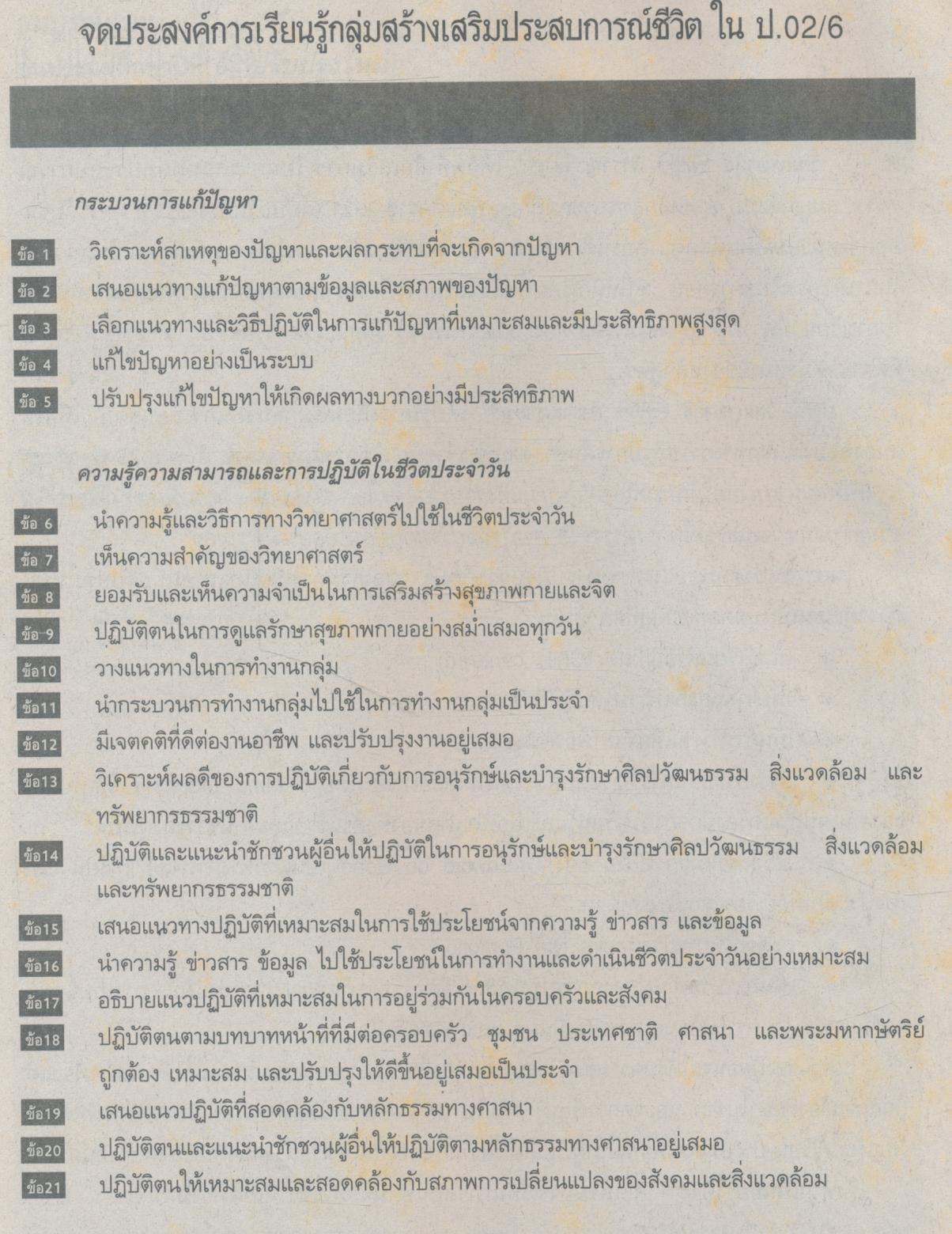 สปช ป.6 สมบูรณ์แบบ ชั้นประถมศึกษาปีที่ 6