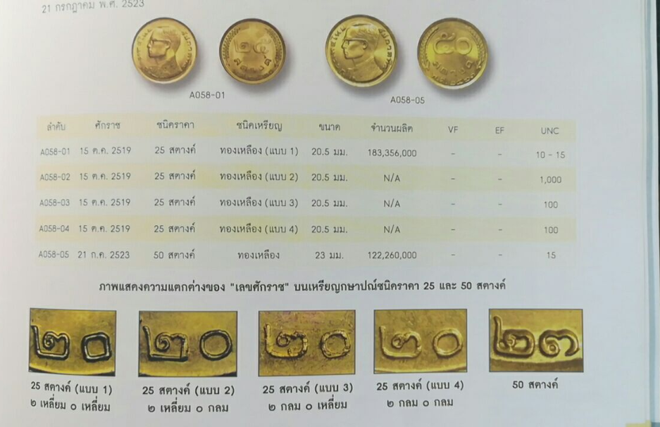เหรียญ 25 สตางค์ทองเหลืองพระบรมรูป-รวงข้าว(๒ เหลี่ยม ๐ กลม) 2520 unc
