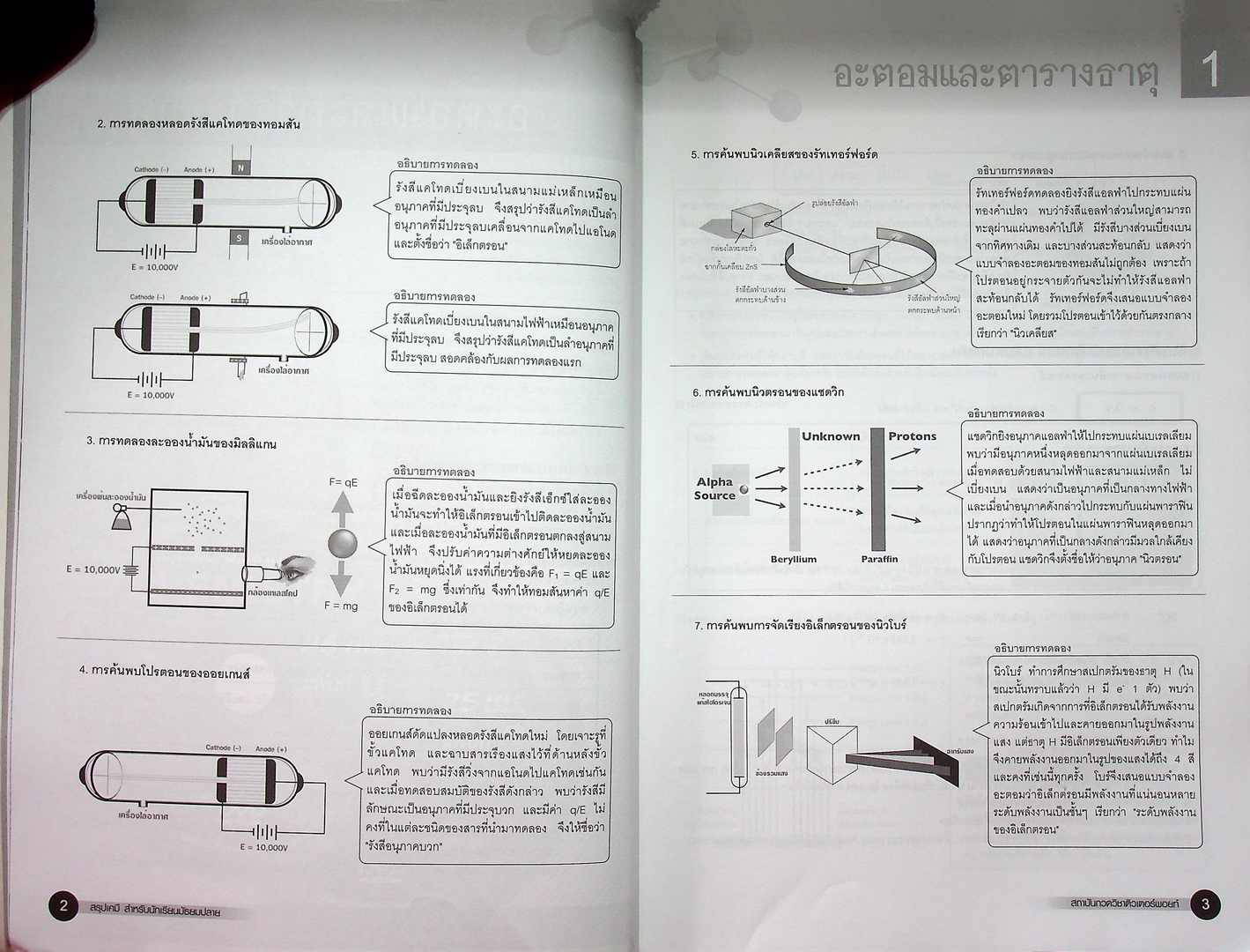 สรุปเคมี มัธยมปลาย