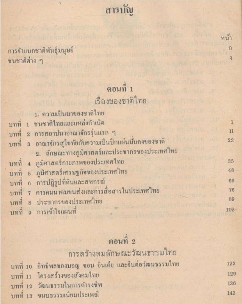 หนังสือเรียนวิชาสังคมศึกษา ส๑๐๑ ส๑๐๒.ประเทศของเราชั้นมัธยมศึกษาปีที่ ๑.ม.๑.เล่ม.๑ ตามหลักสูตรมัธยมศึกษาตอนต้นพ.ศ.2521.