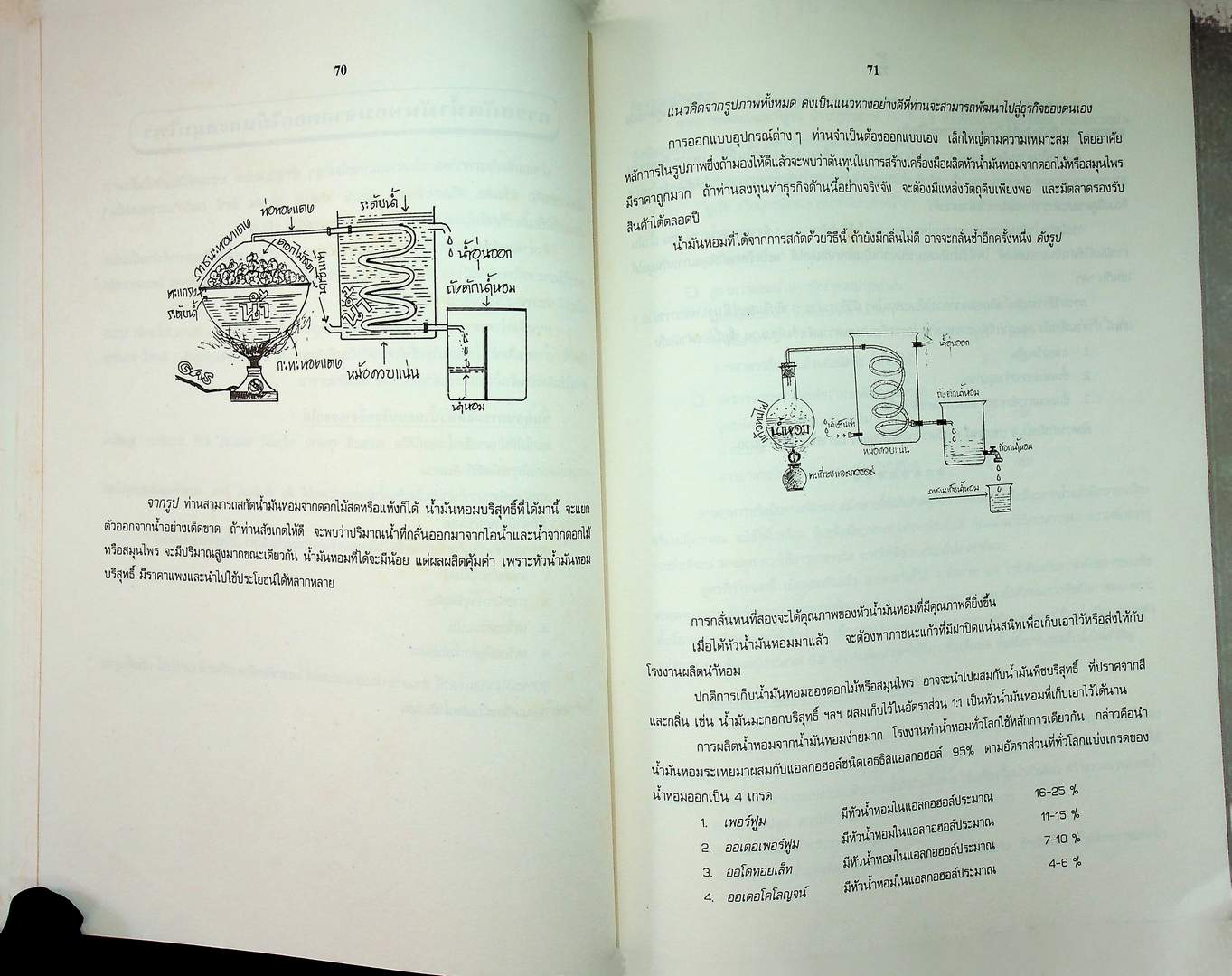 สูตร+เคล็ดลับ สร้างธุรกิจ