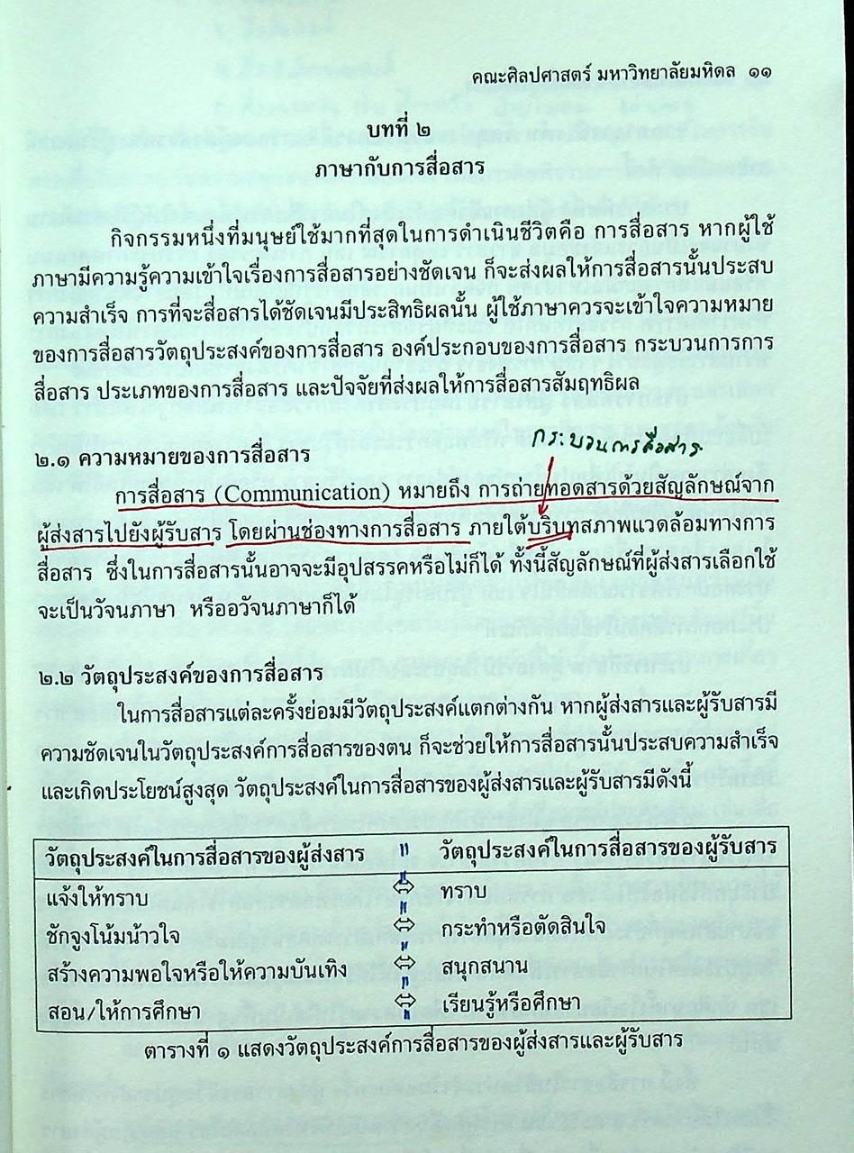 เอกสารคำสอนรายวิชา ศศภท ๑๐๐ วิชาศิลปะการใช้ภาษาไทยเพื่อการสื่อสาร