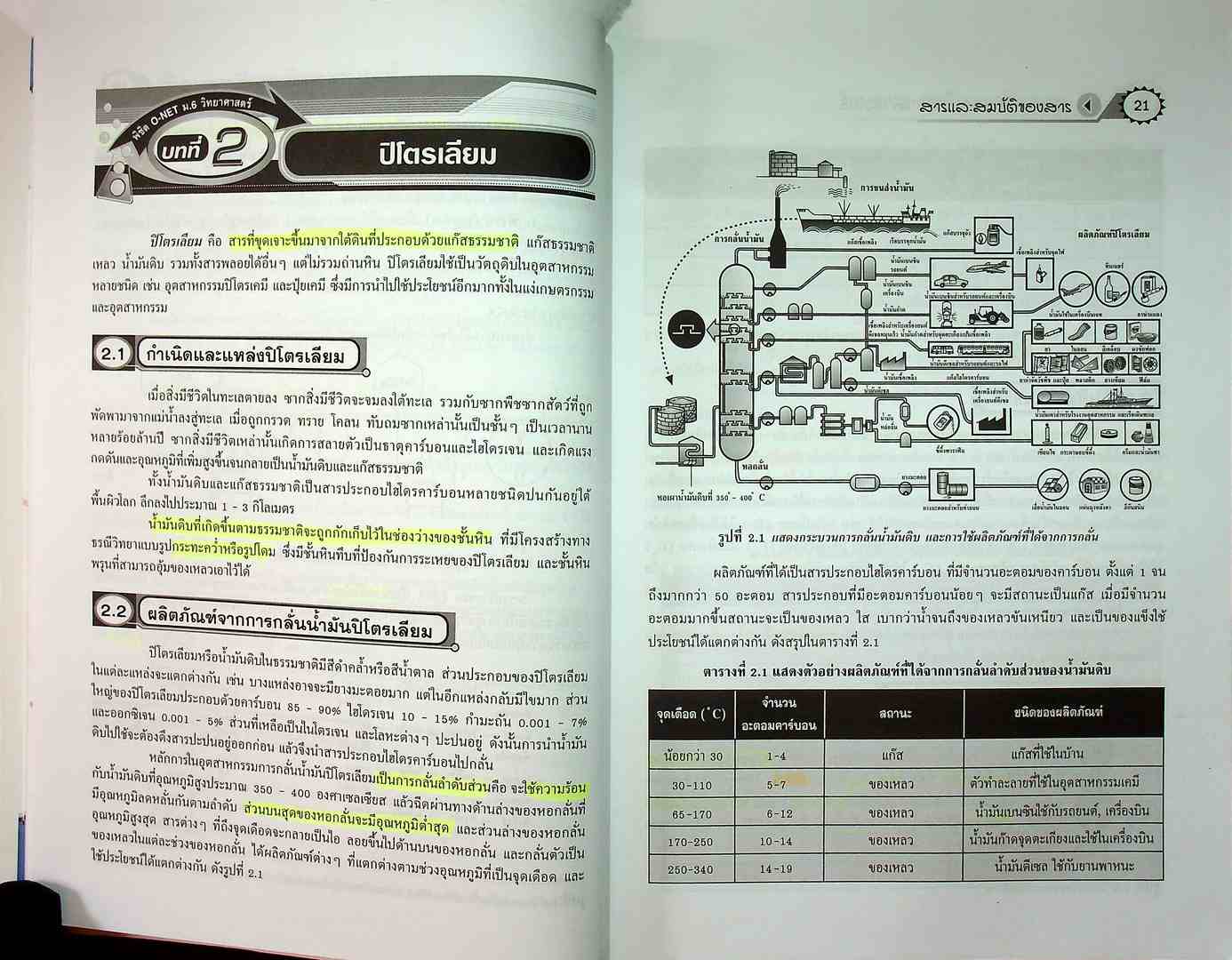 สรุปความรู้รวบยอด ม.4-5-6 ฉบับพิซิต O-NET ม.6 วิทยาศาสตร์