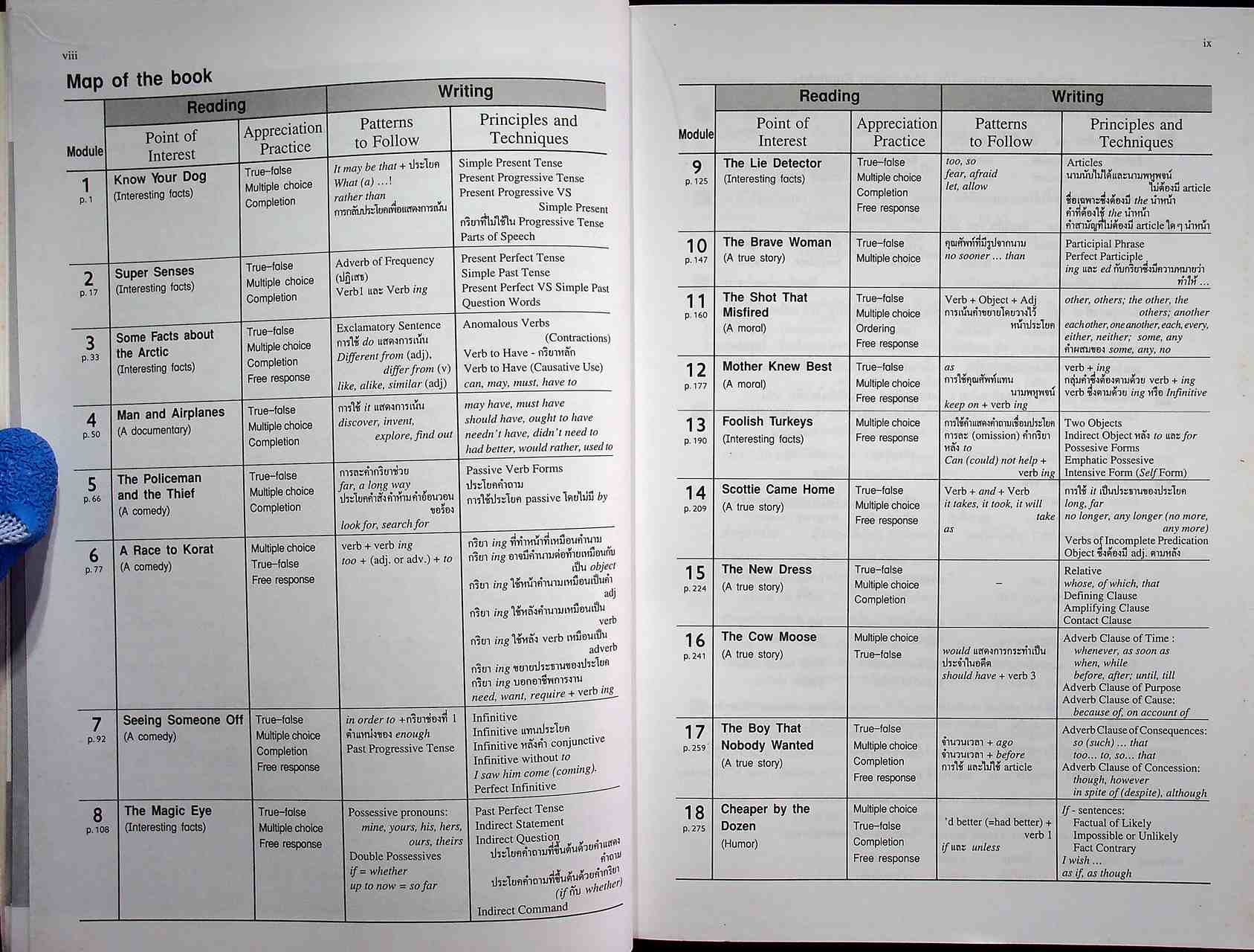 HIGHLIGHTS OF READING AND WRITING ชั้น ม.1-ม.6 (ครบชุด 6 เล่ม)