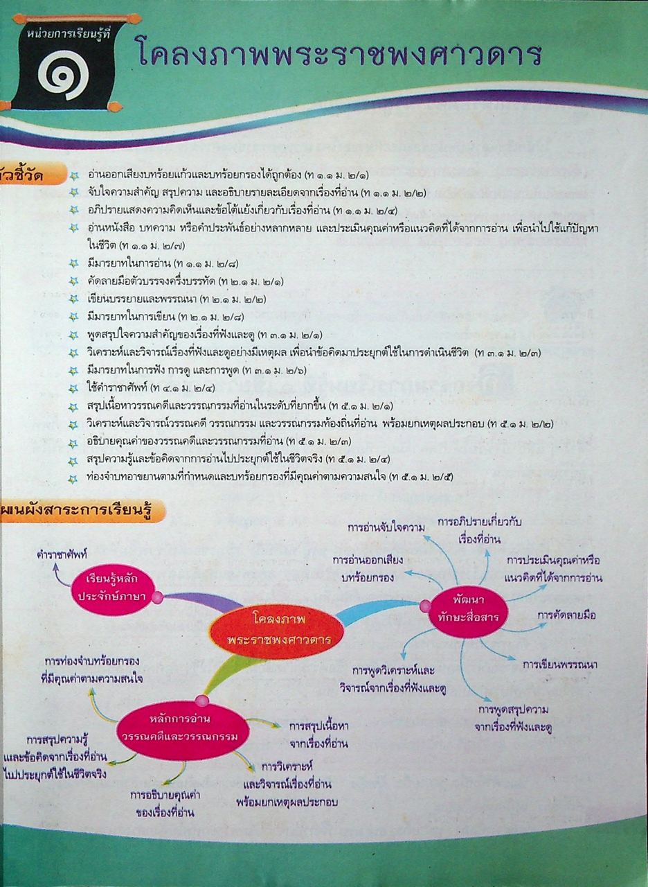 คู่มือครู ชุดกิจกรรมพัฒนาการคิด ภาษาไทย ชั้นมัธยมศึกษาปีที่ ๒