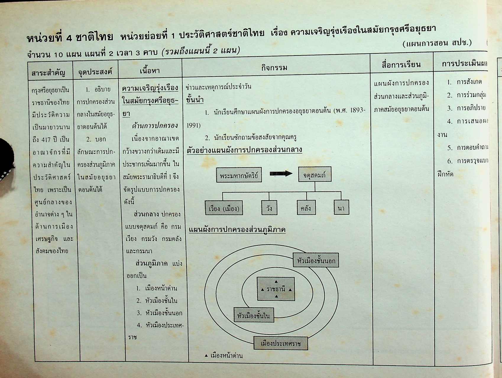 แผนการสอน ชั้นประถมศึกษาปีที่ 5 เล่ม 2 ภาคเรียนที่ 2 (สัปดาห์ที่ 14-26) ตรงตามหลักสูตรประถมศึกษา พ.ศ. 2521 (ฉบับปรับปรุง พ.ศ. 2533)