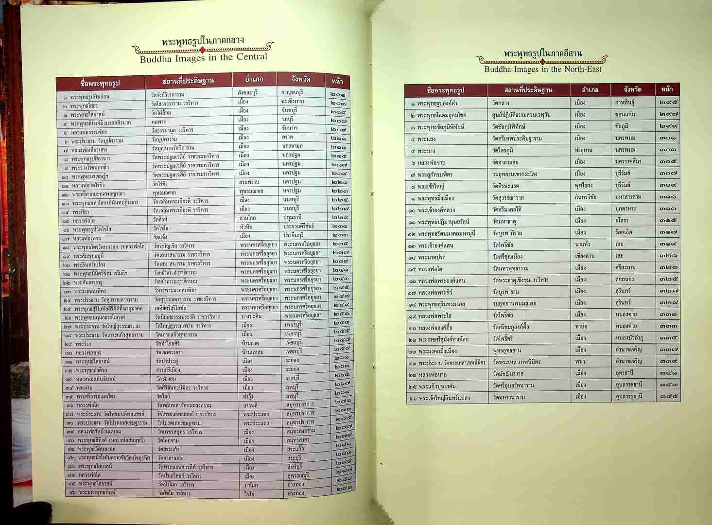 พระพุทธรูป มรดกล้ำค่าของเมืองไทย