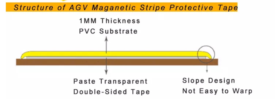 AGV Cover tape เทปยางซิลิโคน 80มิลลิเมตร สำหรับปิดทับ เทปแม่เหล็กช่วยยืดอายุการใช้งานของเปทแม่เหล็ก AGV Magnetic stripe