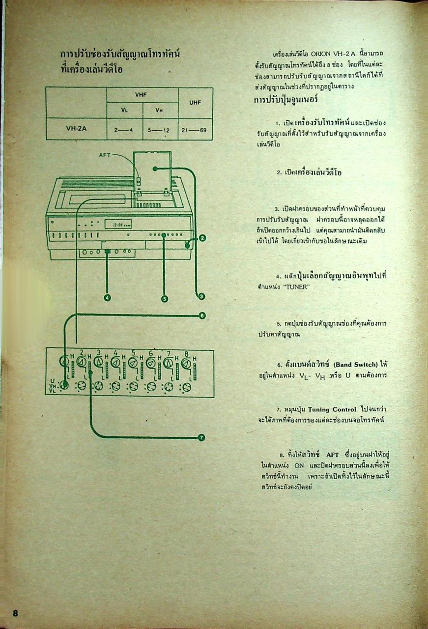 คู่มือการใช้วีดีโอ VDO ฉบับรวมเล่ม