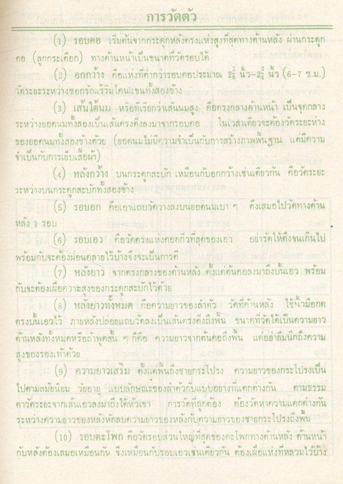 ตำราตัดเย็บเสื้อผ้าวัยรุ่นแบบนำสมัยล่าสุด