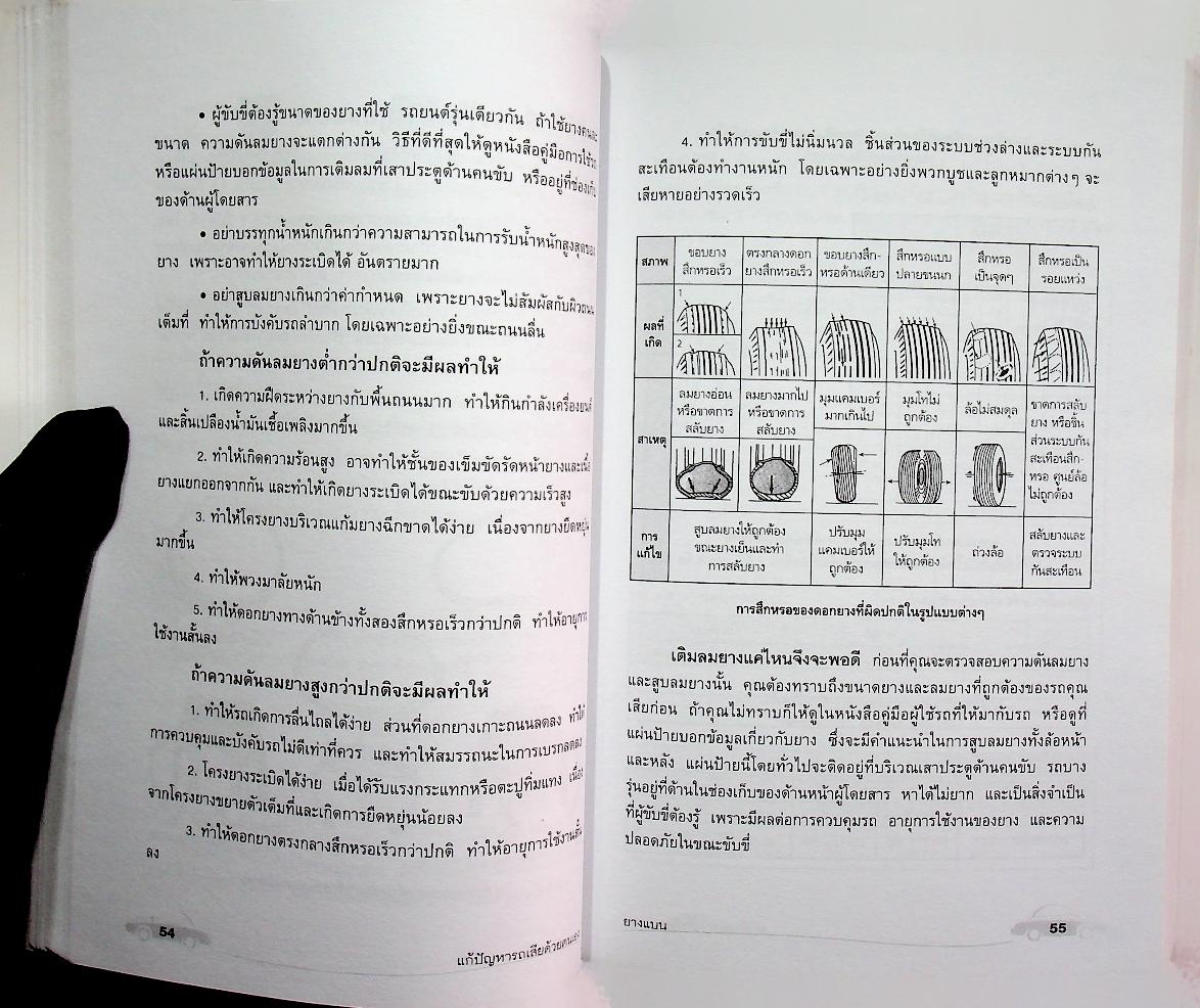 แก้ปัญหารถเสียด้วยตัวเอง