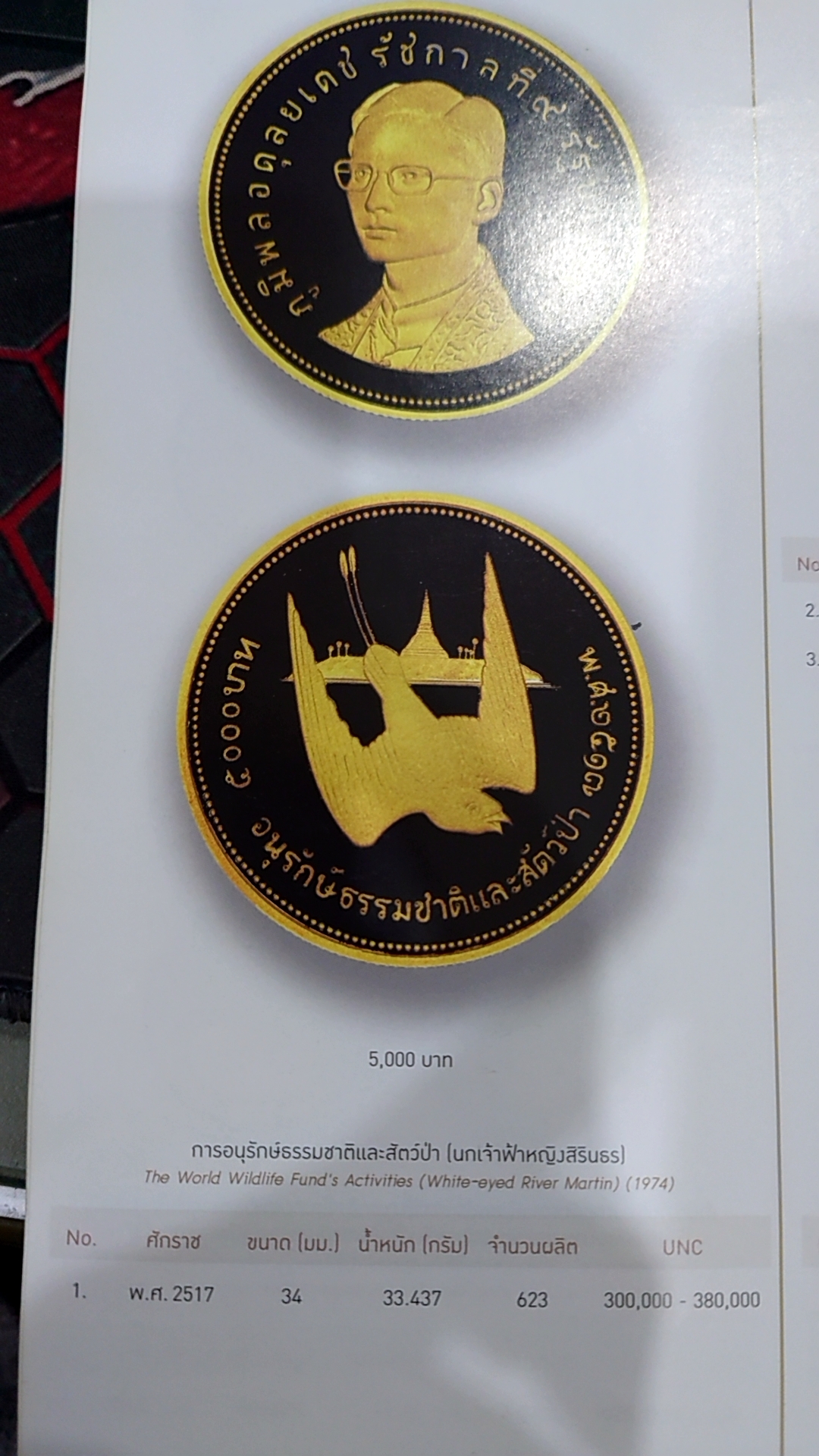 เหรียญกษาปณ์ทองคำ เหรียญนกเจ้าฟ้าหญิงสิรินธร เนื้อทองคำขัดเงา และ เนื้อทองคำ ธรรมดา ปี17 พร้อมกล่องเดิมๆ