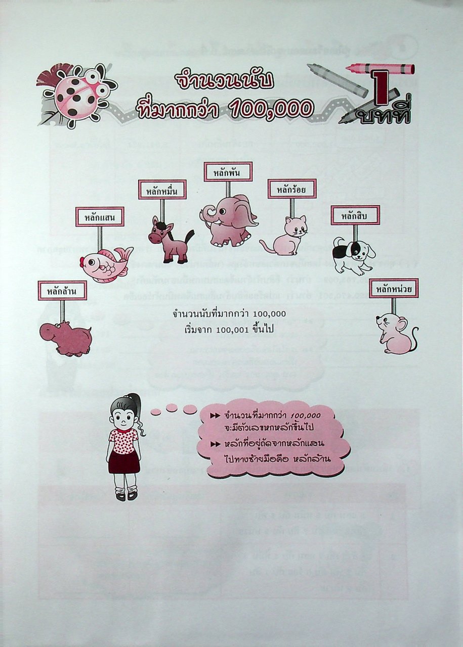 คู่มือเตรียมสอบ คณิตศาสตร์ ป.4