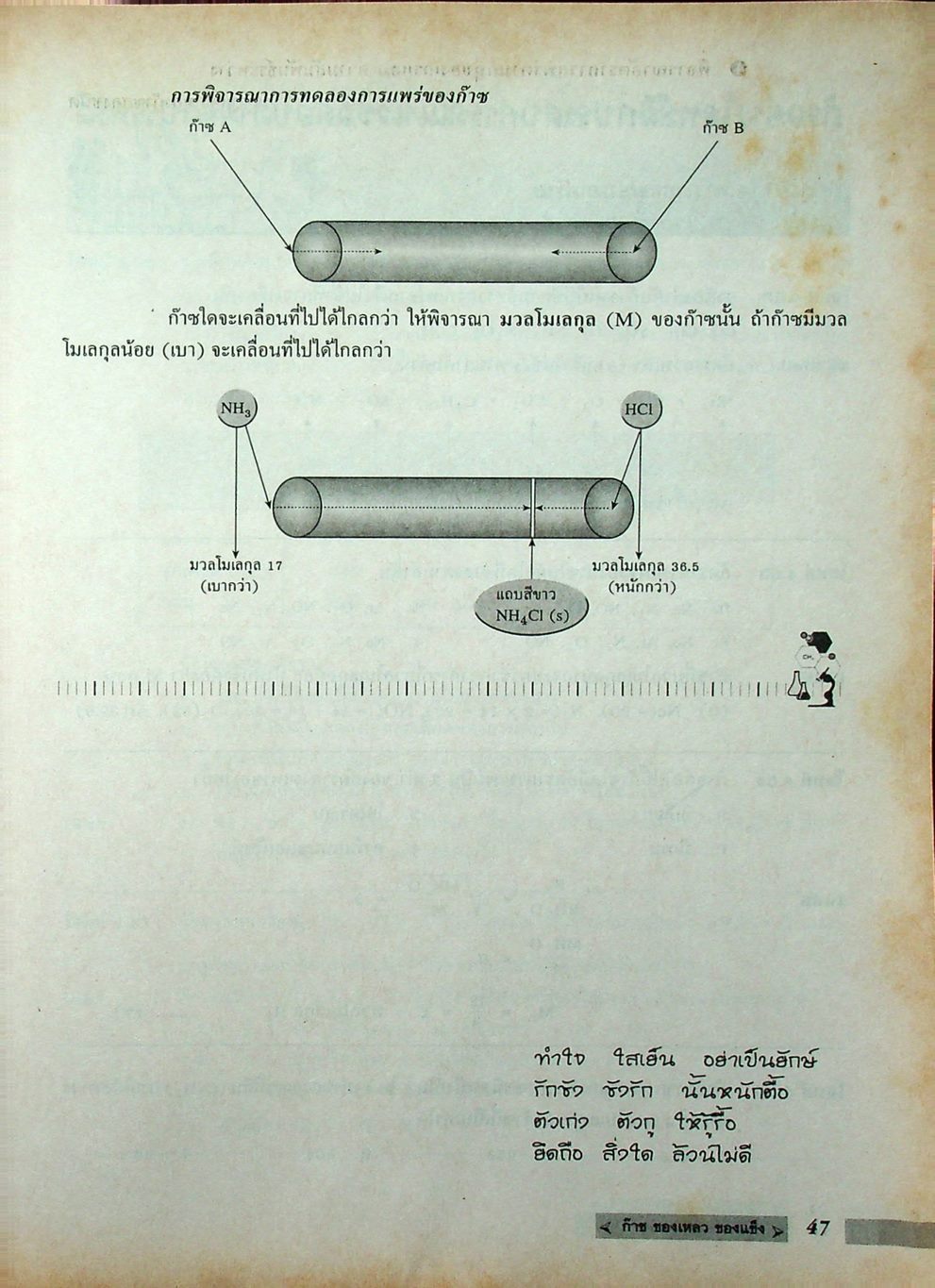 เคมี ว 031 ม.4 เล่ม 2