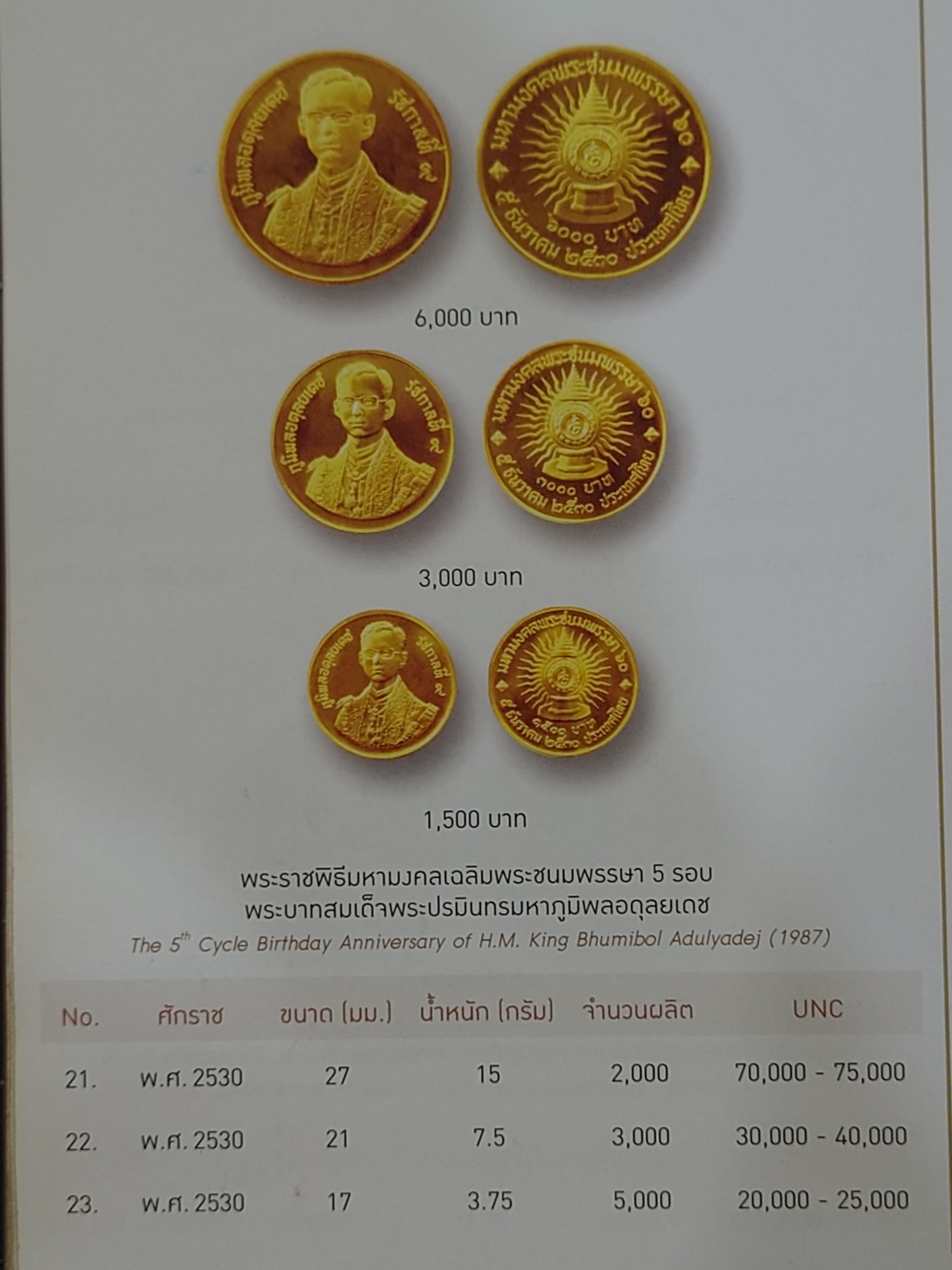 เหรียญทองคำ 6000 บาท (หนัก 1 บาท) ที่ระลึก 60 พรรษา รัชกาลที่9 พ.ศ.2530 วาระหายาก จำนวนผลิตน้อย