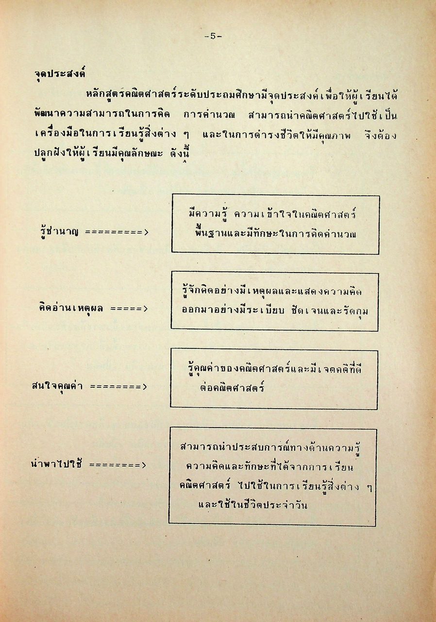 เอกสารประกอบการอบรมครูผู้สอน กลุ่มทักษะคณิตศาสตร์ ชั้นประถมศึกษาปีที่ 1