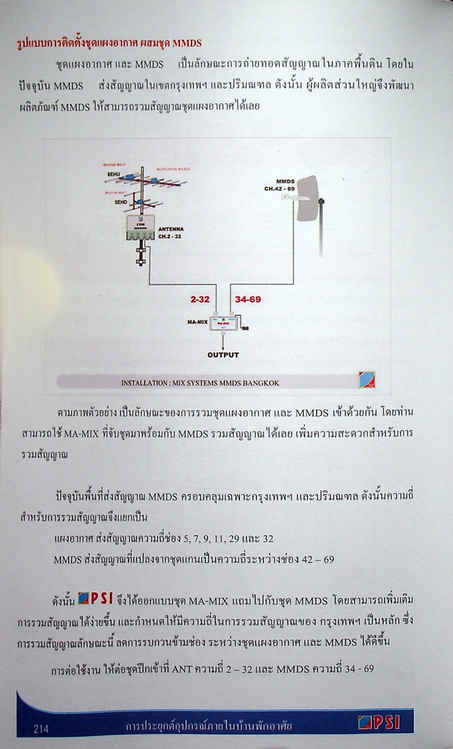 คัมภีร์ดาวเทียมระบบโรงแรม Satellite Master Antenna Television