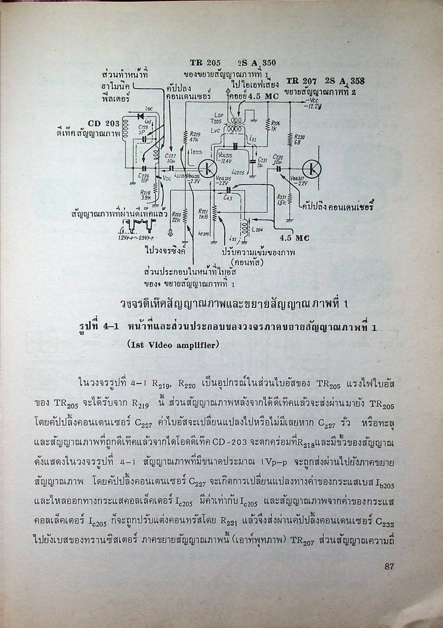 ตรวจซ่อมโทรทัศน์ทรานซิสเตอร์ (ค้นจุดเสีย TV ชุดที่ 2)