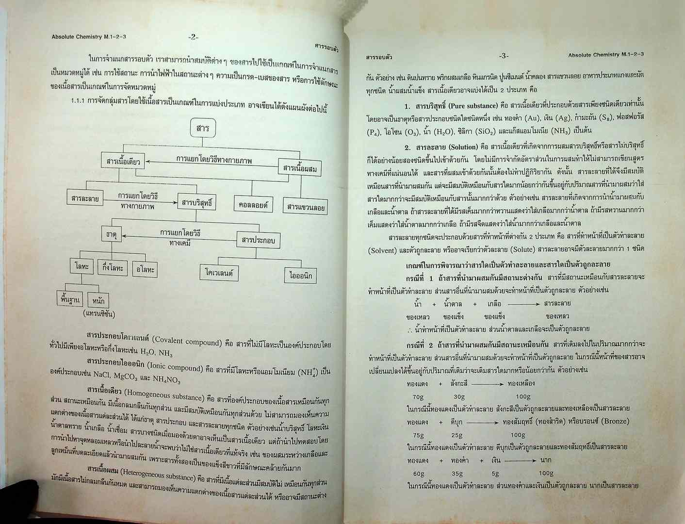 HI-SPEED ABSOLUTE CHEMISTRY ม.ต้น สรุปเข้ม ลุยโจทย์เคมีม.ต้น
