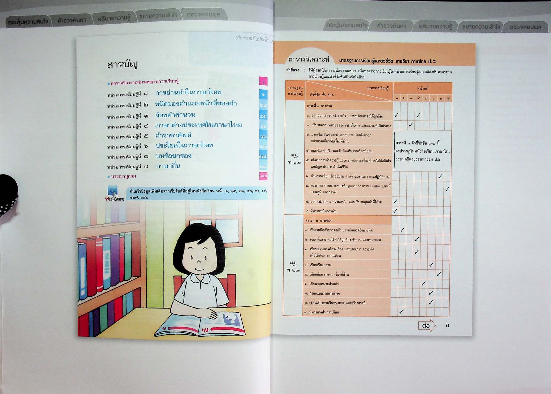 คู่มือครู หนังสือเรียน ภาษาไทย หลักภาษาและการใช้ภาษา ป.๖