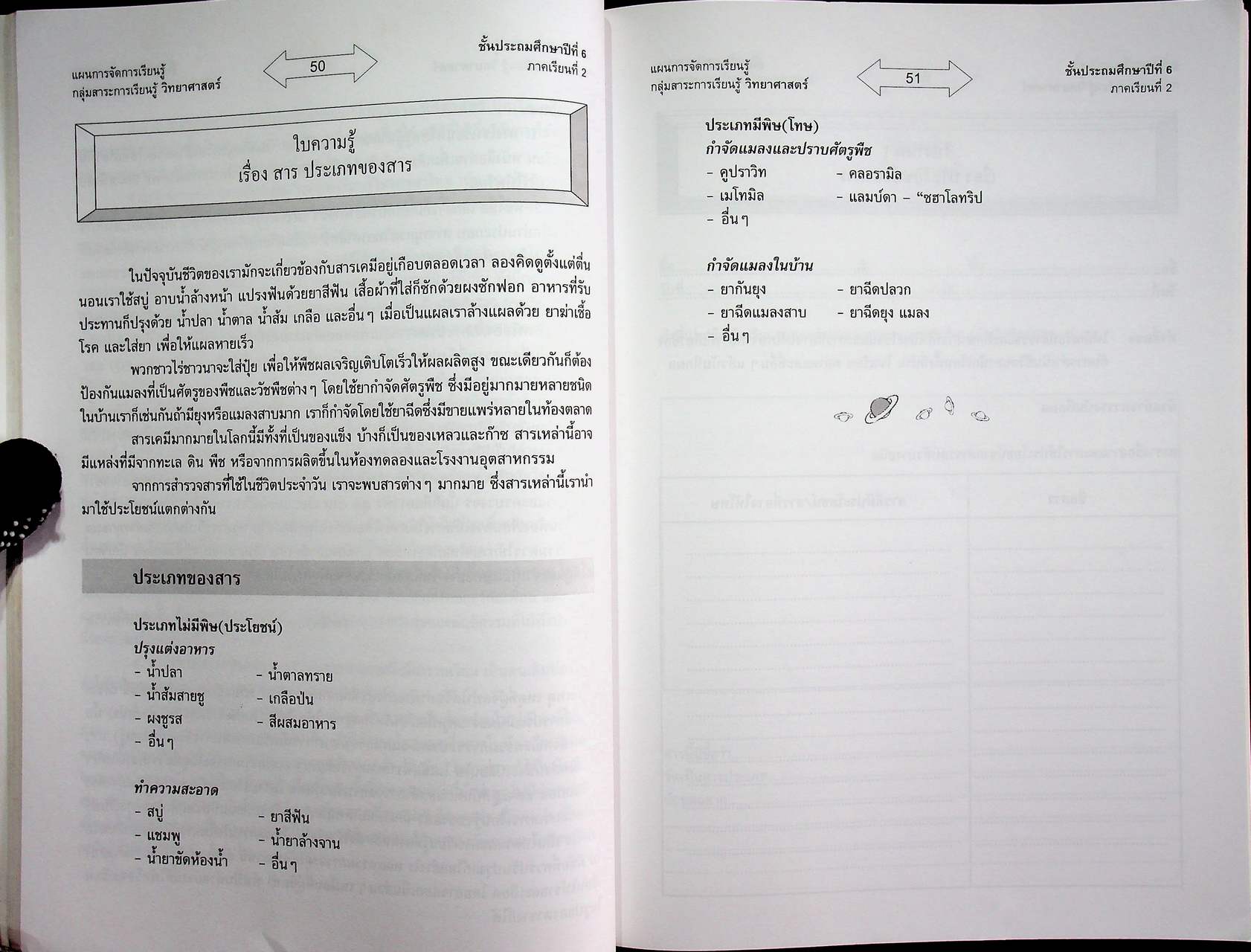 แผนการจัดการเรียนรู้ กลุ่มสาระการเรียนรู้ วิทยาศาสตร์ ป.6 ภาคเรียนที่ 2