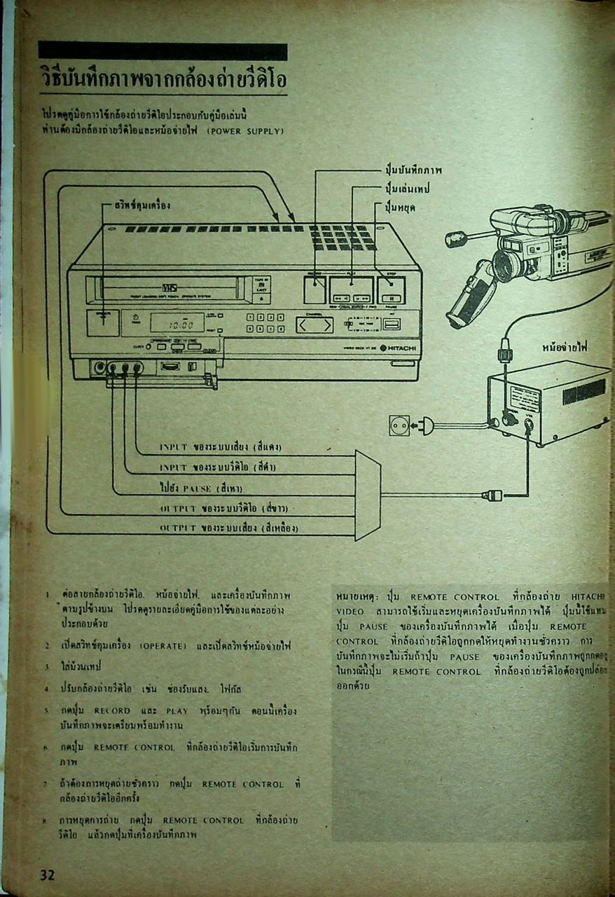 คู่มือการใช้วีดีโอ VDO ฉบับรวมเล่ม