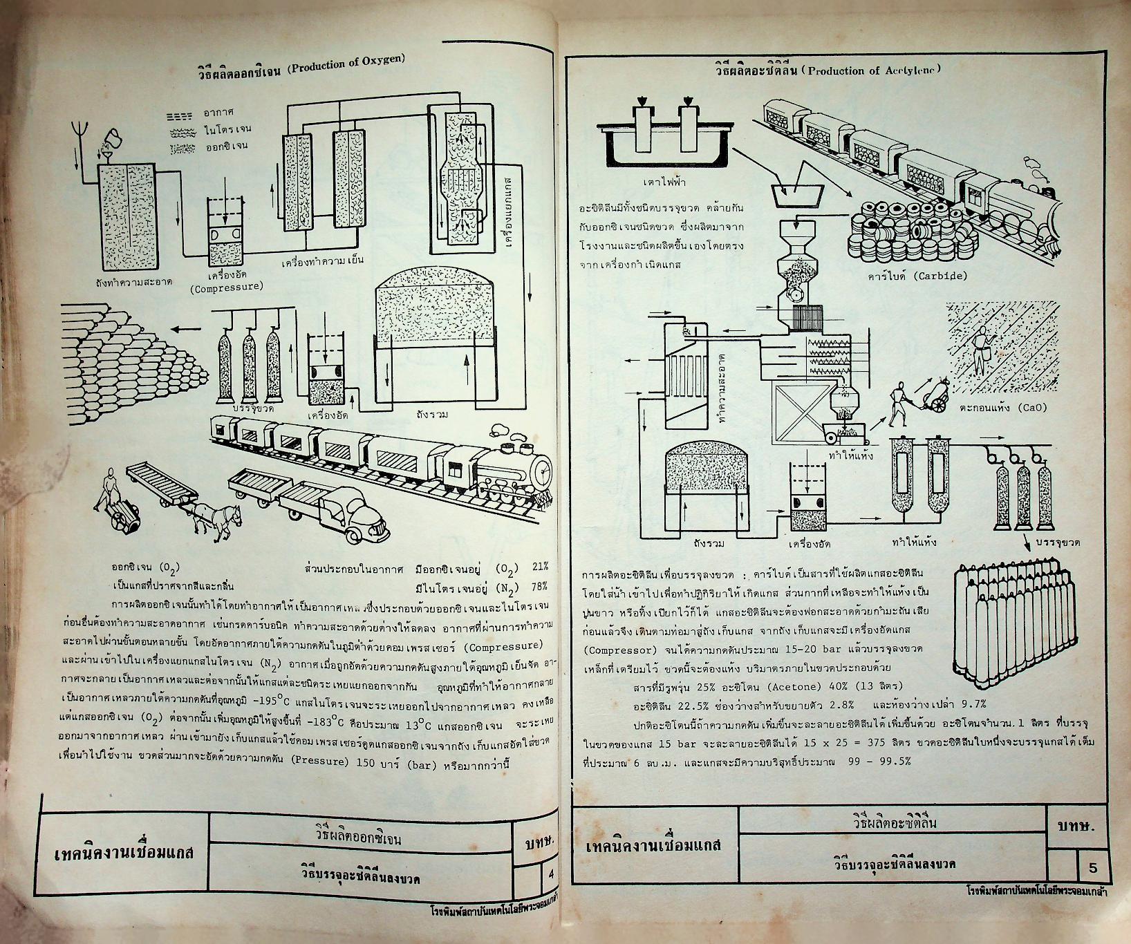 งานเชื่อมและตัดด้วยแกส