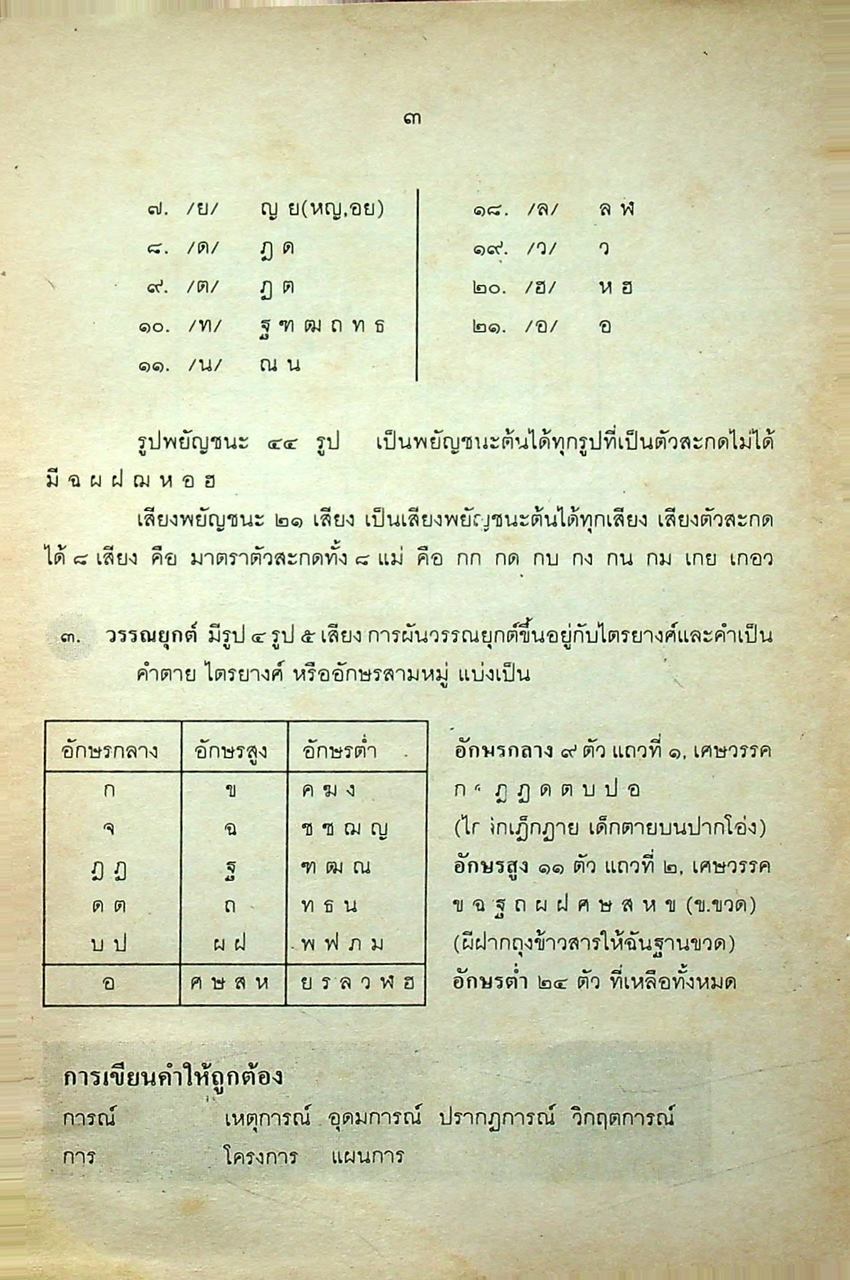 ภาษาไทย เอนทรานซ์ เล่ม ๑
