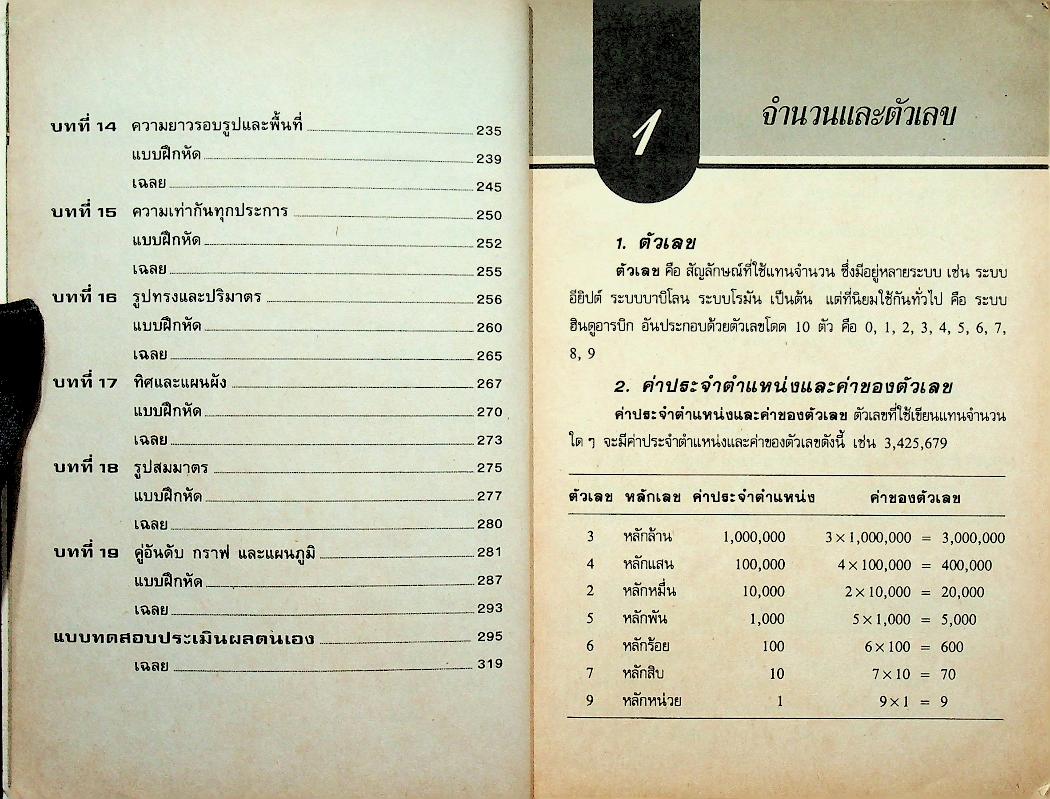 คู่มือ คณิตศาสตร์ ประถมปลาย