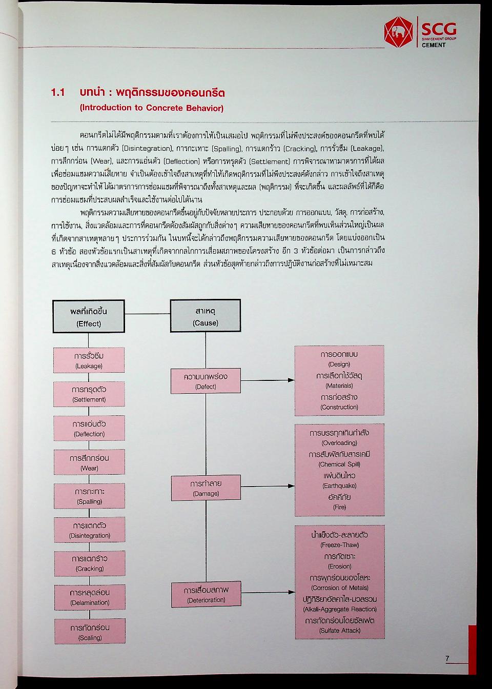 Concrete Repair and Maintenance การซ่อมแซมคอนกรีตและการบำรุงรักษา