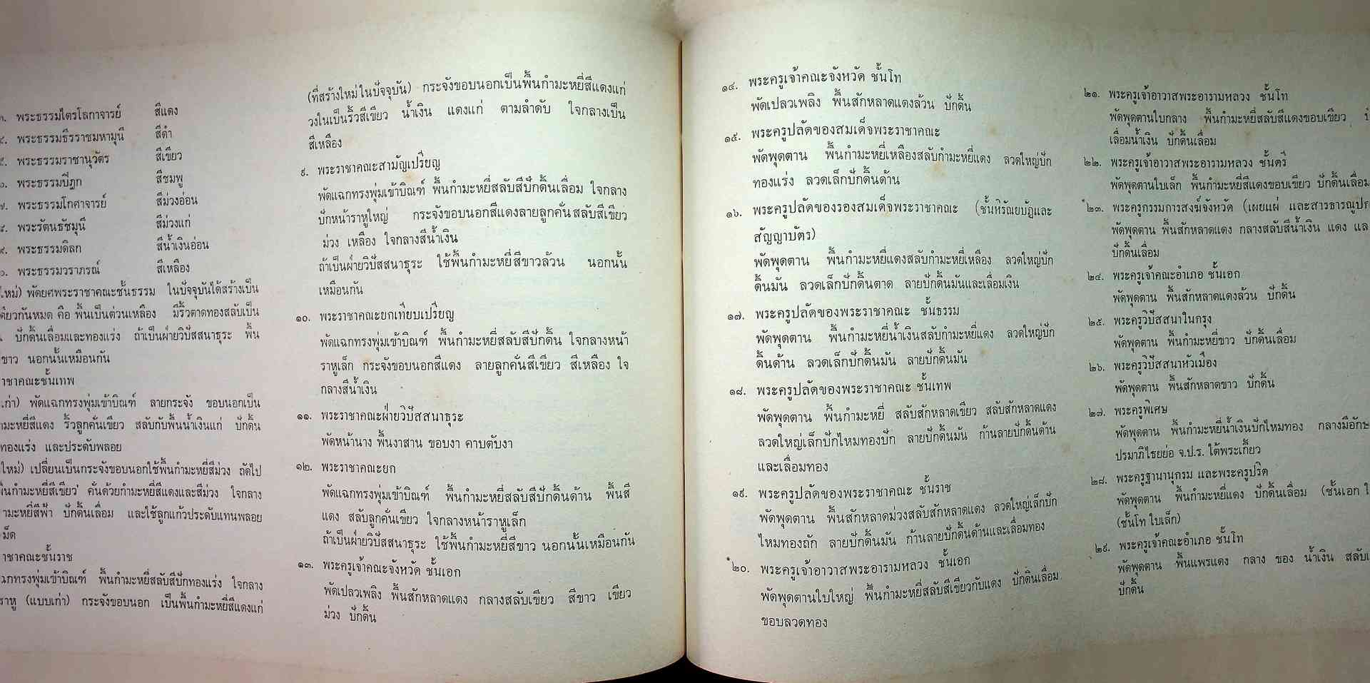 ทำเนียบ พัดยศ สมณศักดิ์