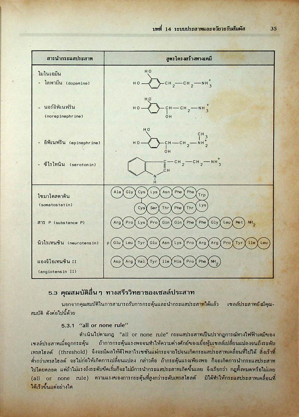 คู่มือเตรียมสอบ ชีววิทยา ม.6 เล่ม 5 ว 044