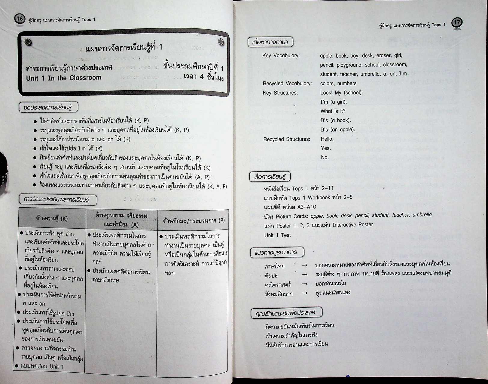คู่มือครู แผนการจัดการเรียนรู้ รายวิชาพื้นฐาน ภาษาอังกฤษ TOPS 1 ชั้นประถมศึกษาปีที่ 1