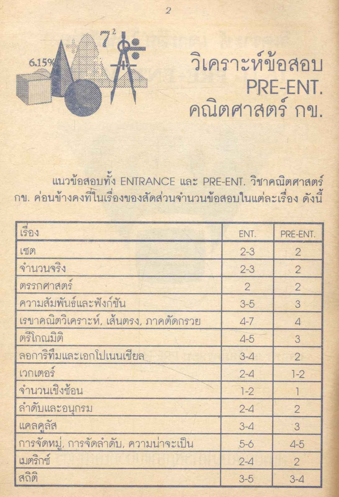 วิเคราะห์เจาะลึกโจทย์เด่น 16 ปี PRE-ENT. MATH