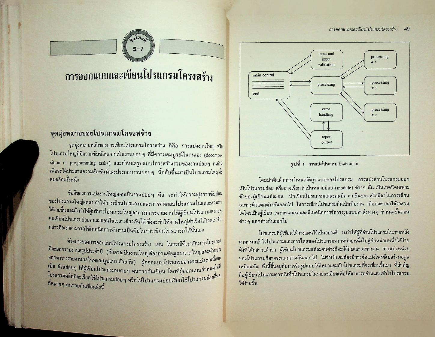 50 ชั่วโมงกับ Pascal