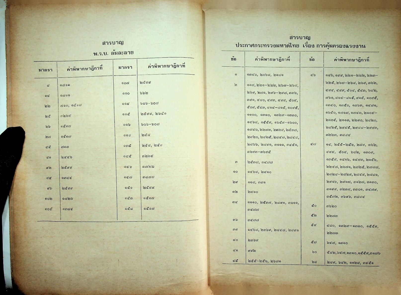 ย่อข้อกฎหมายจากคำพิพากษาฎีกา พุทธศักราช ๒๕๒๕