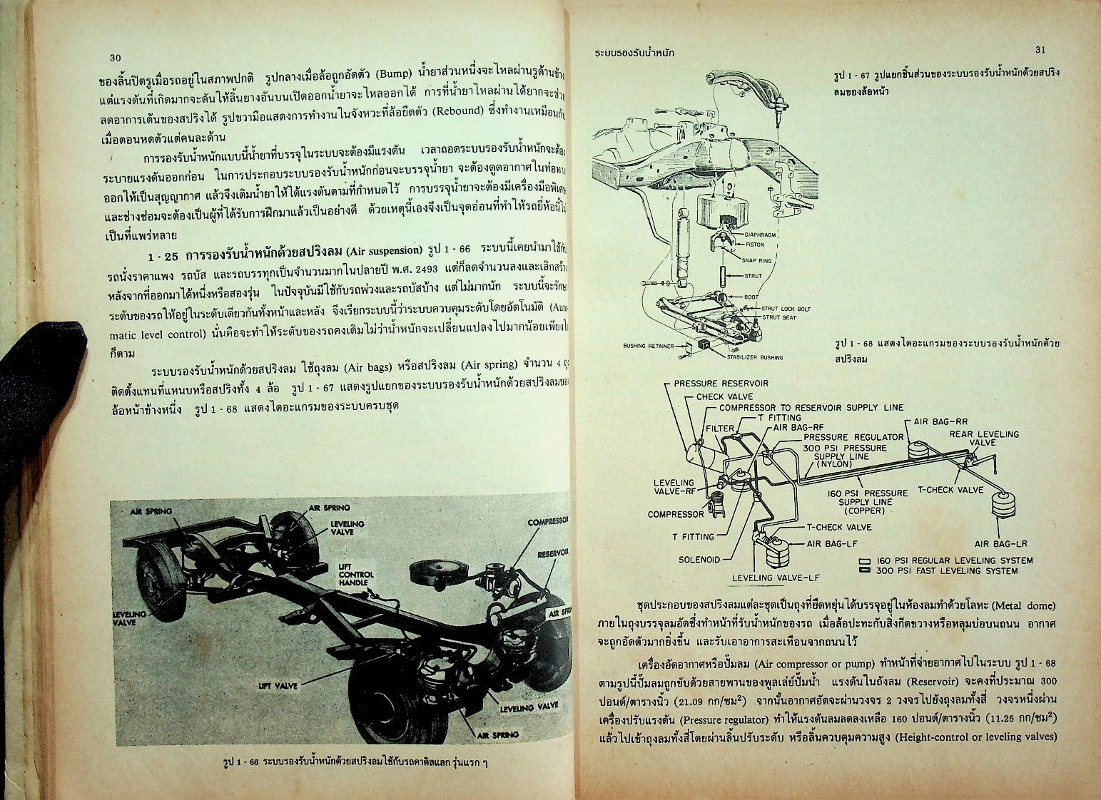 เครื่องล่างรถยนต์