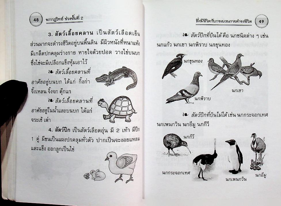 พกกฎวิทย์ ช่วงชั้นที่ 2 ตรงตามกลุ่มสาระการเรียนรู้วิทยาศาสตร์ ป.4-5-6