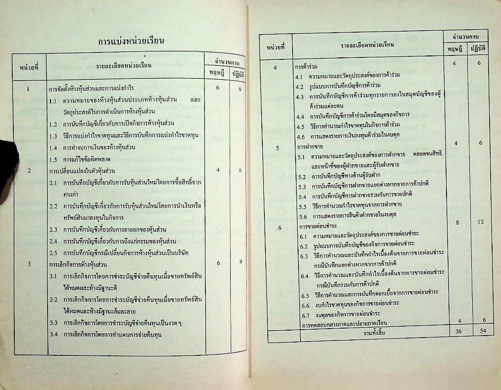คู่มือครู การบัญชีชั้นสูง 1