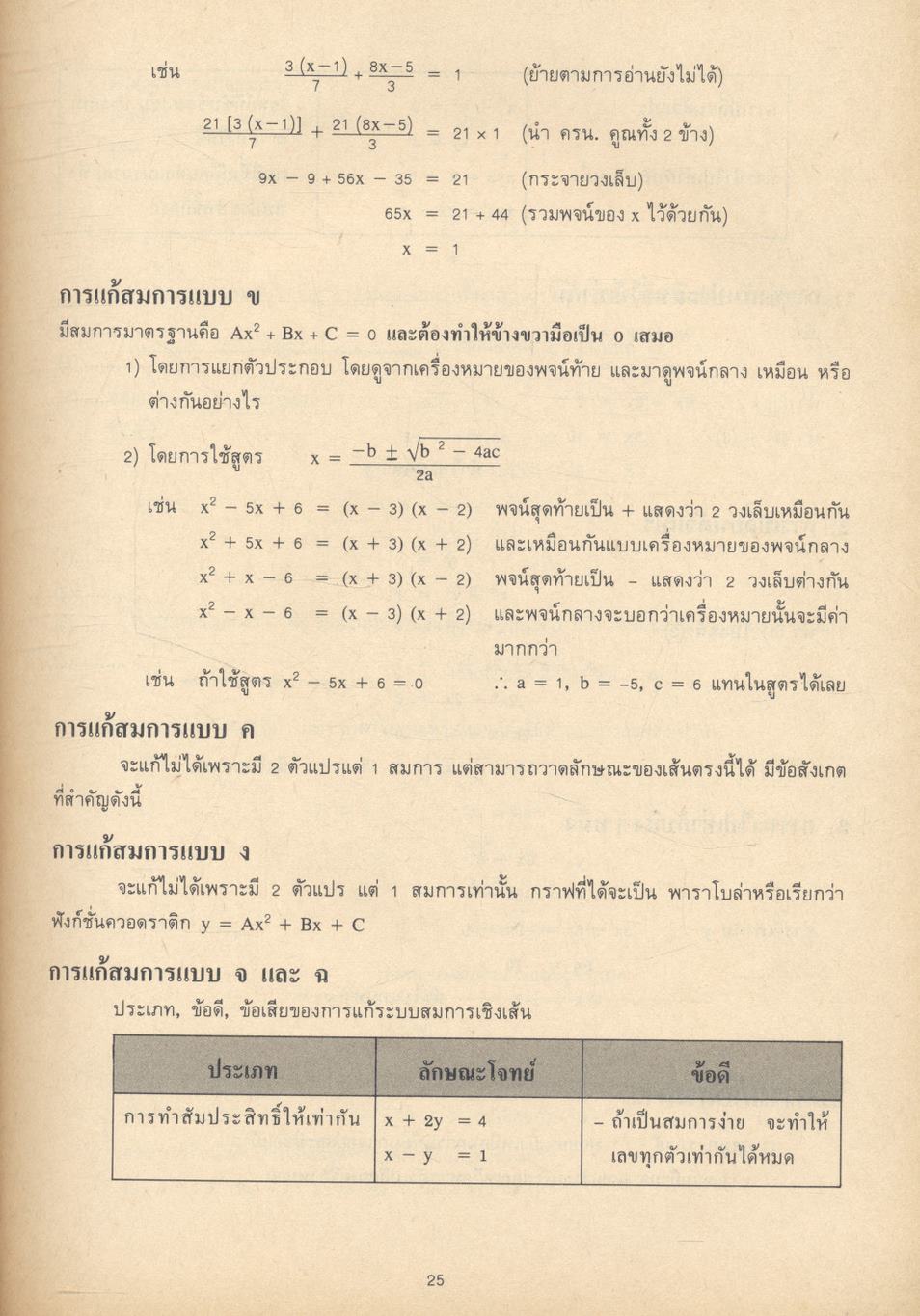 คู่มือ ข้อสอบ GMAT เฉพาะบริหารธุรกิจ