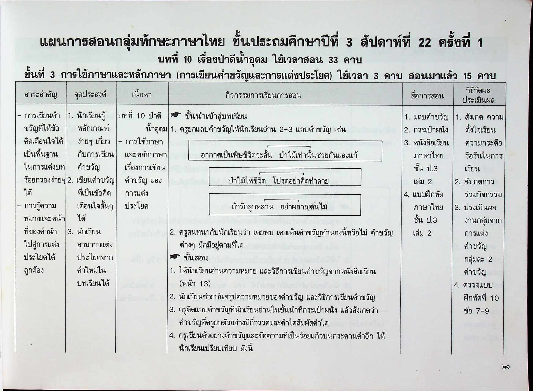 แผนการสอนกลุ่มทักษะ ภาษาไทย เน้นทักษะกระบวนการ ๙ ขั้น ชั้นประถมปีที่ ๓ เล่ม ๒