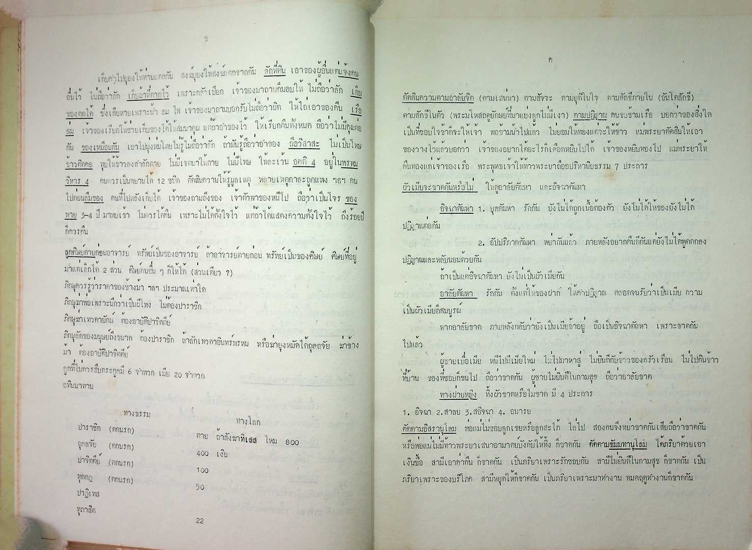 หนังสือปริวรรตจากคัมภีร์ใบลาน ชุด ตำนานเมืองและกฎหมายล้านนา เอกสารลำดับที่ 3 และ 4 หนังสืออนุโลมญาณกฏหมายโบราณ หัตถกัมมวินิจฉัยบาฬีฎีการอมสมมุติราช