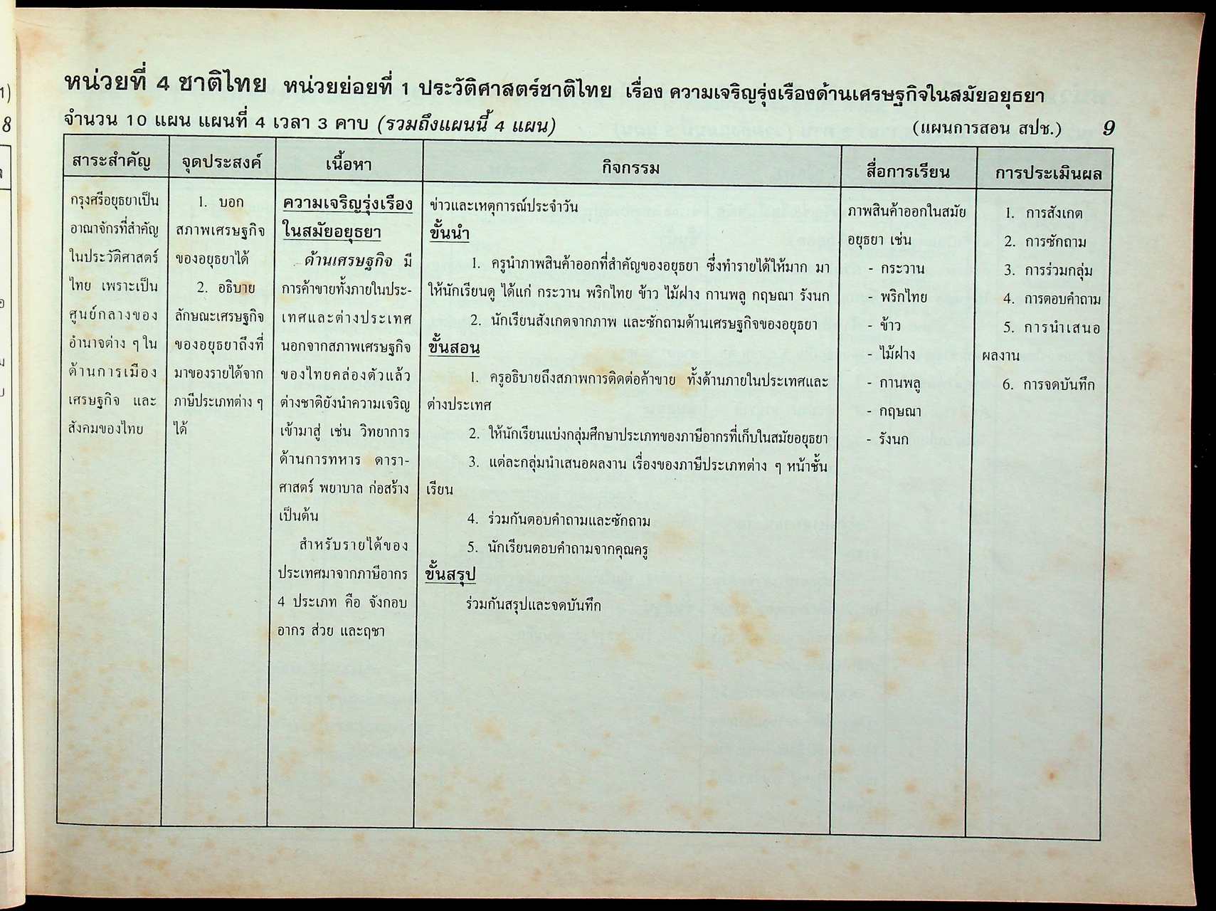 แผนการสอน ชั้นประถมศึกษาปีที่ 5 เล่ม 2 ภาคเรียนที่ 2 (สัปดาห์ที่ 14-26) ตรงตามหลักสูตรประถมศึกษา พ.ศ. 2521 (ฉบับปรับปรุง พ.ศ. 2533)
