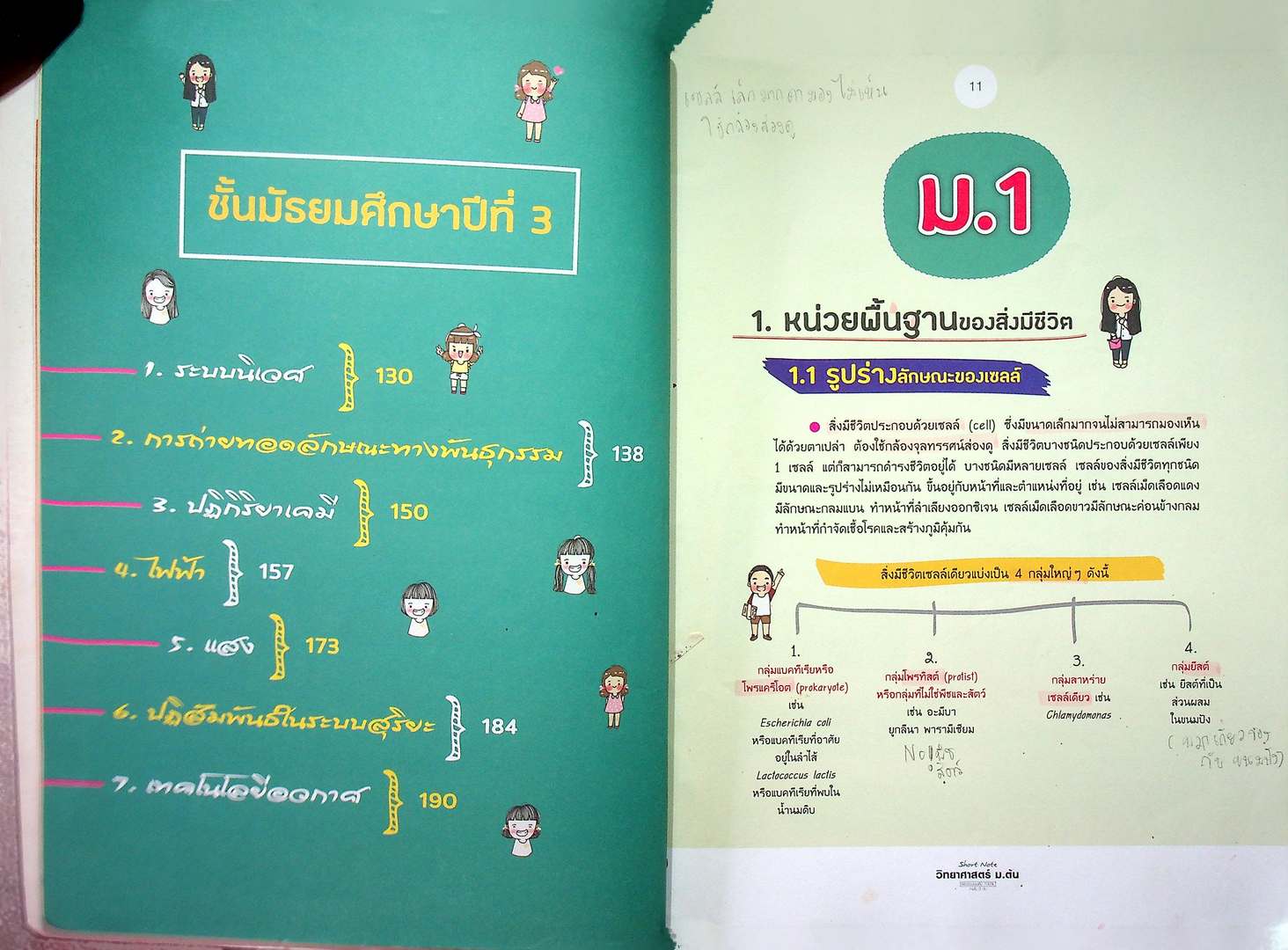 Short Note วิทยาศาสตร์ ม.ต้น พิซิตข้อสอบเต็ม 100% ภายน 3 วัน