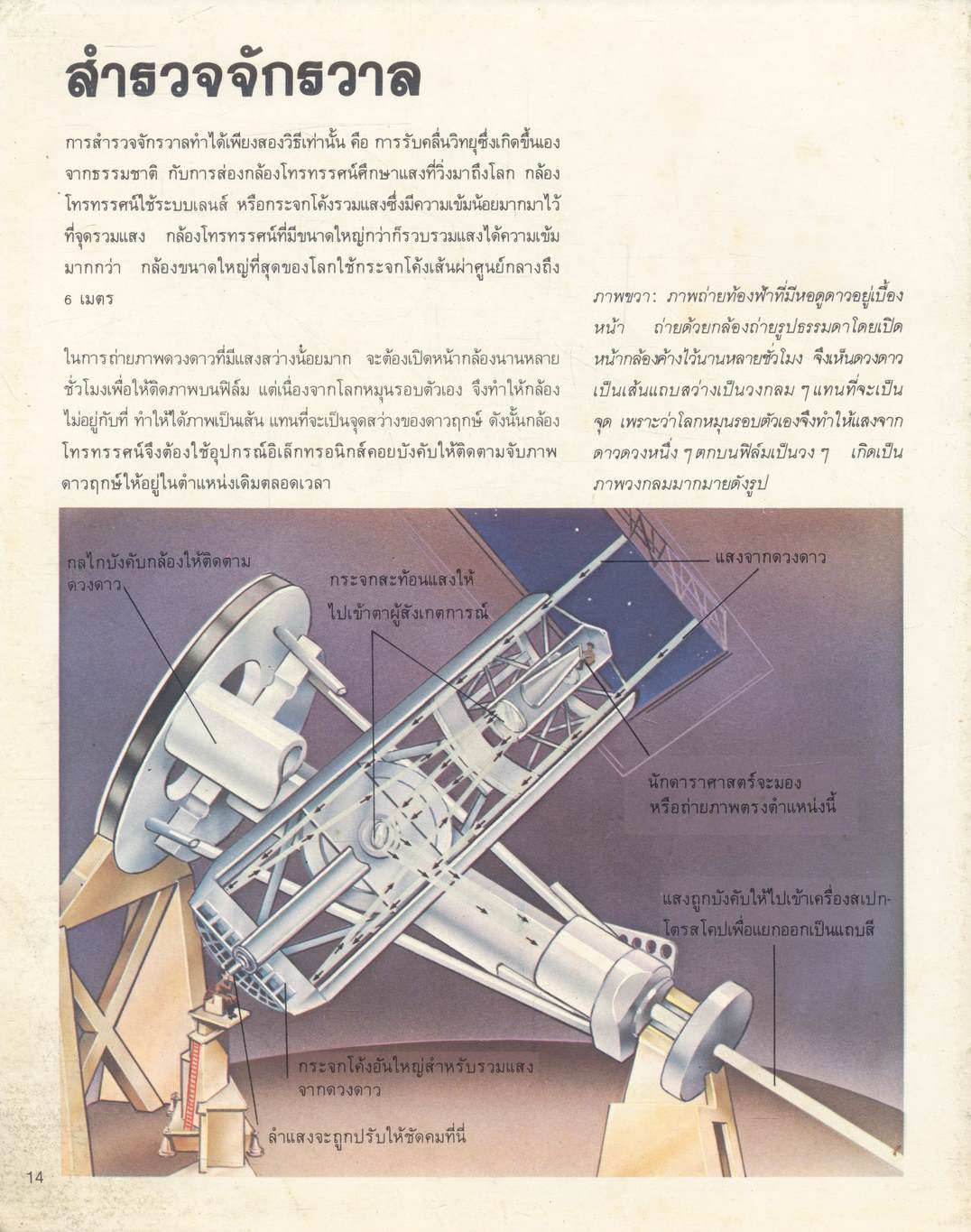 สารานุกรมเยาวชน เทคโนโลยีสมัยใหม่ ความลึกลับของจักรวาล