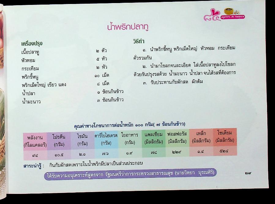เมนูน้ำพริก...ผัก รักษ์สุขภาพ