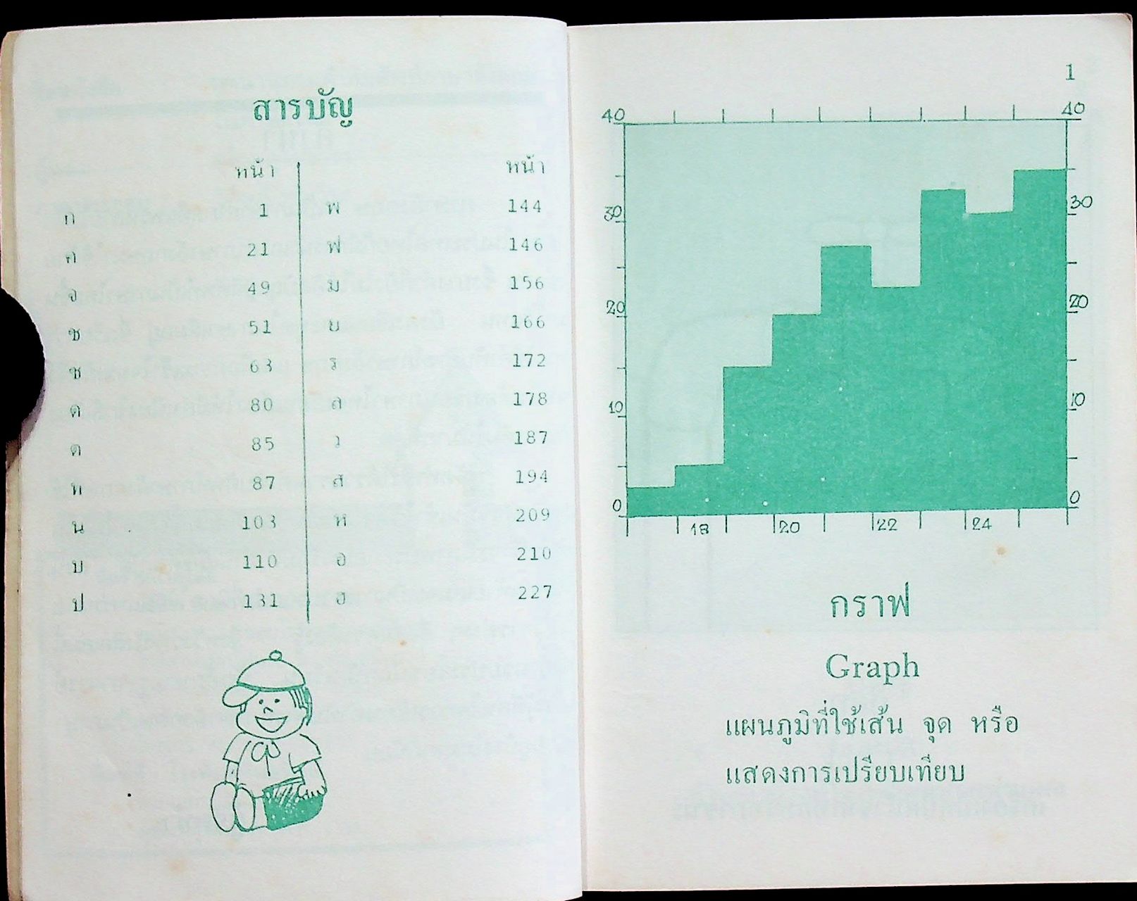 พจนานุกรมคำทับศัพท์ภาษาอังกฤษในภาษาไทย