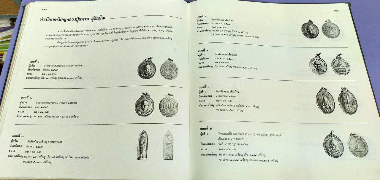 หลวงปู่แหวน สุจิณฺโณ