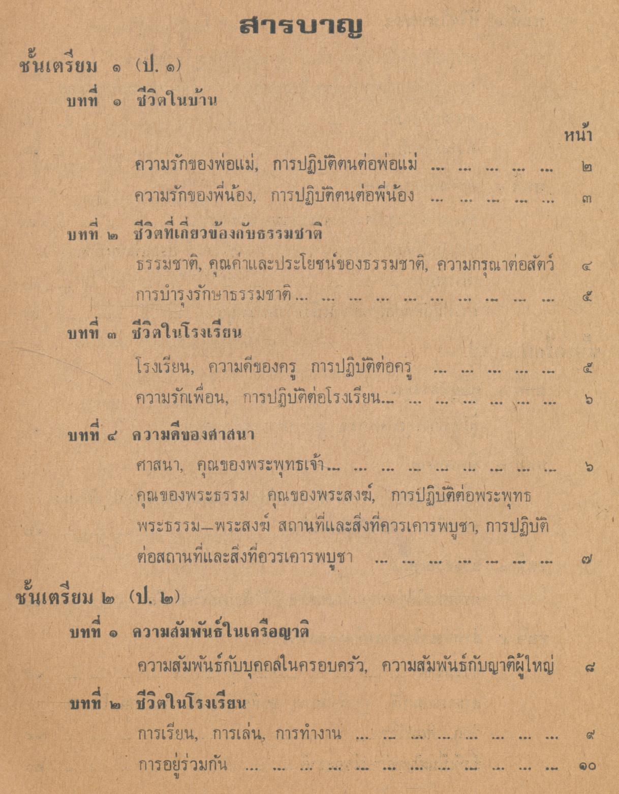 ประมวลการสอน วิชาธรรม โรงเรียนพุทธศาสนาวันอาทิตย์ ฉบับกรมศาสนา